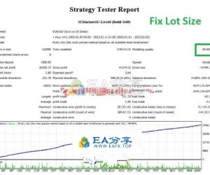 Adaptive FX Scalper Pro EA专为欧美和镑美设计的策略