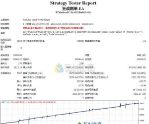狂战刷单EA 这是一款AM改进版本，参数简洁
