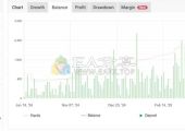 Bitcoin Trading Crypto Robot是专门为比特币开发的全自动交易系统