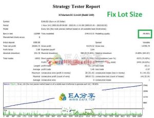 Adaptive FX Scalper Pro EA专为欧美和镑美设计的策略