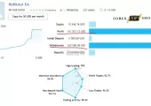 Rofiknur EA MT4 – 使用自适应马丁格尔策略进行智能网格交易-附参数！