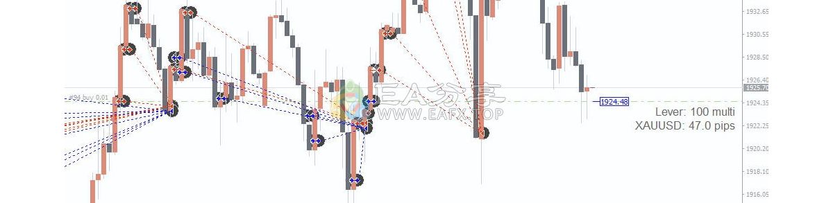 Zeus Gold Hedge EA V1.2使用网格交易和动态对冲组合捕捉利润
