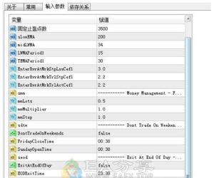 黄金一次一单EA 根据ATR、均线、箭头进行趋势一次一单交易