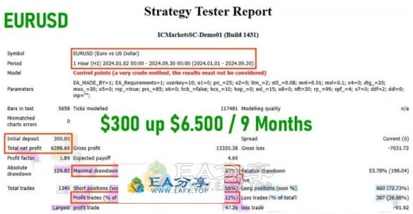 Apex Consistency EA超过十年的交易经验开发的策略