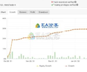 CR7 VIP EA原作者实盘账户表现逆天，高达485772%