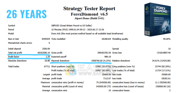 Forex Diamond EA v6.5作者定位是盈利策略，趋势和反趋势相结合