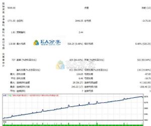黄金15分钟(4000美分止损)做好风控情况下，表现不错的策略