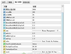 黄金一次一单EA 根据ATR、均线、箭头进行趋势一次一单交易