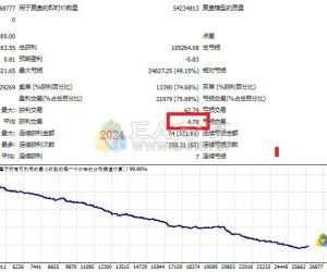 XAUUSD M5 SUPER SCALPER ROBOT 测评