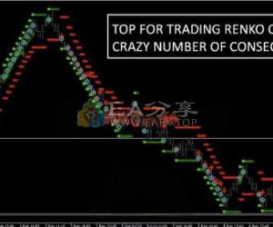 Arrow Horizon Trader箭头地平线交易指标