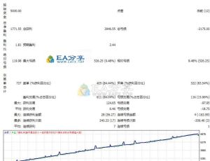 黄金15分钟(4000美分止损)做好风控情况下，表现不错的策略