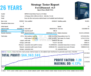 Forex Diamond EA v6.5作者定位是盈利策略，趋势和反趋势相结合