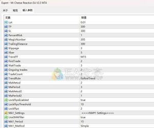 Mr Cheese Reaction EA V2.3用两条SMA定趋势，MACD做二次确认