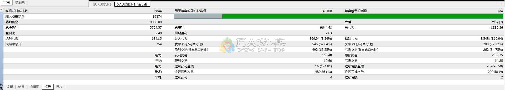 Amazing养老版，追求长期稳定盈利为主