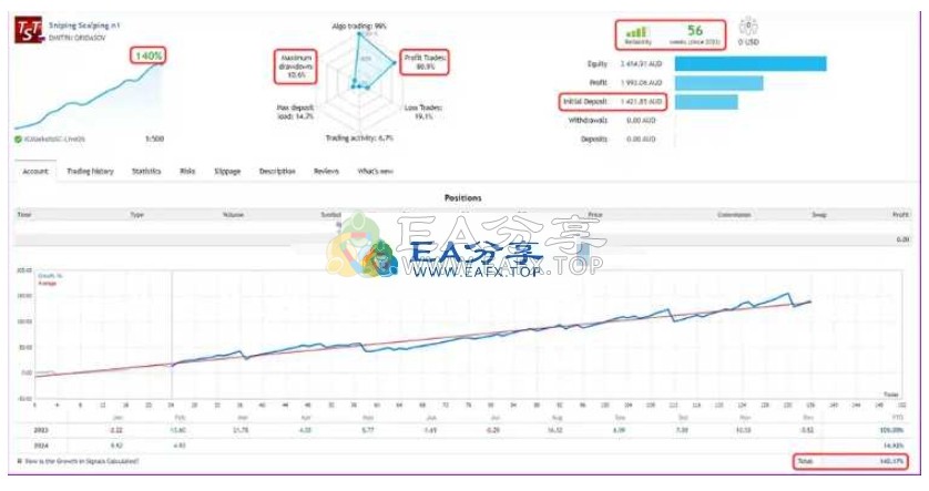 Multi Sniper mq v9.53含有设置文件 拥有高准确率，结合智能刷单技术