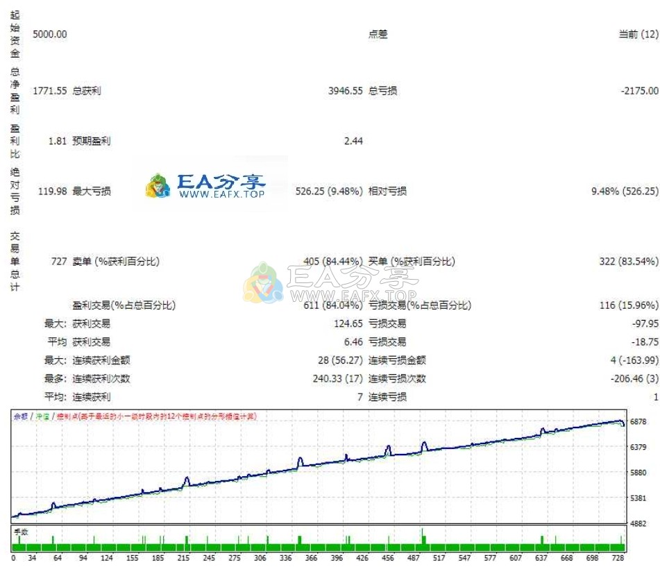 黄金15分钟(4000美分止损)做好风控情况下，表现不错的策略