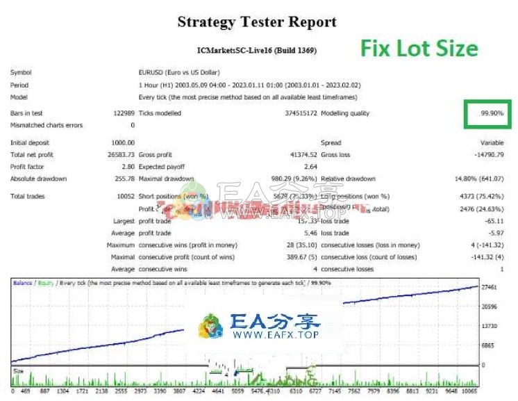 Adaptive FX Scalper Pro EA专为欧美和镑美设计的策略